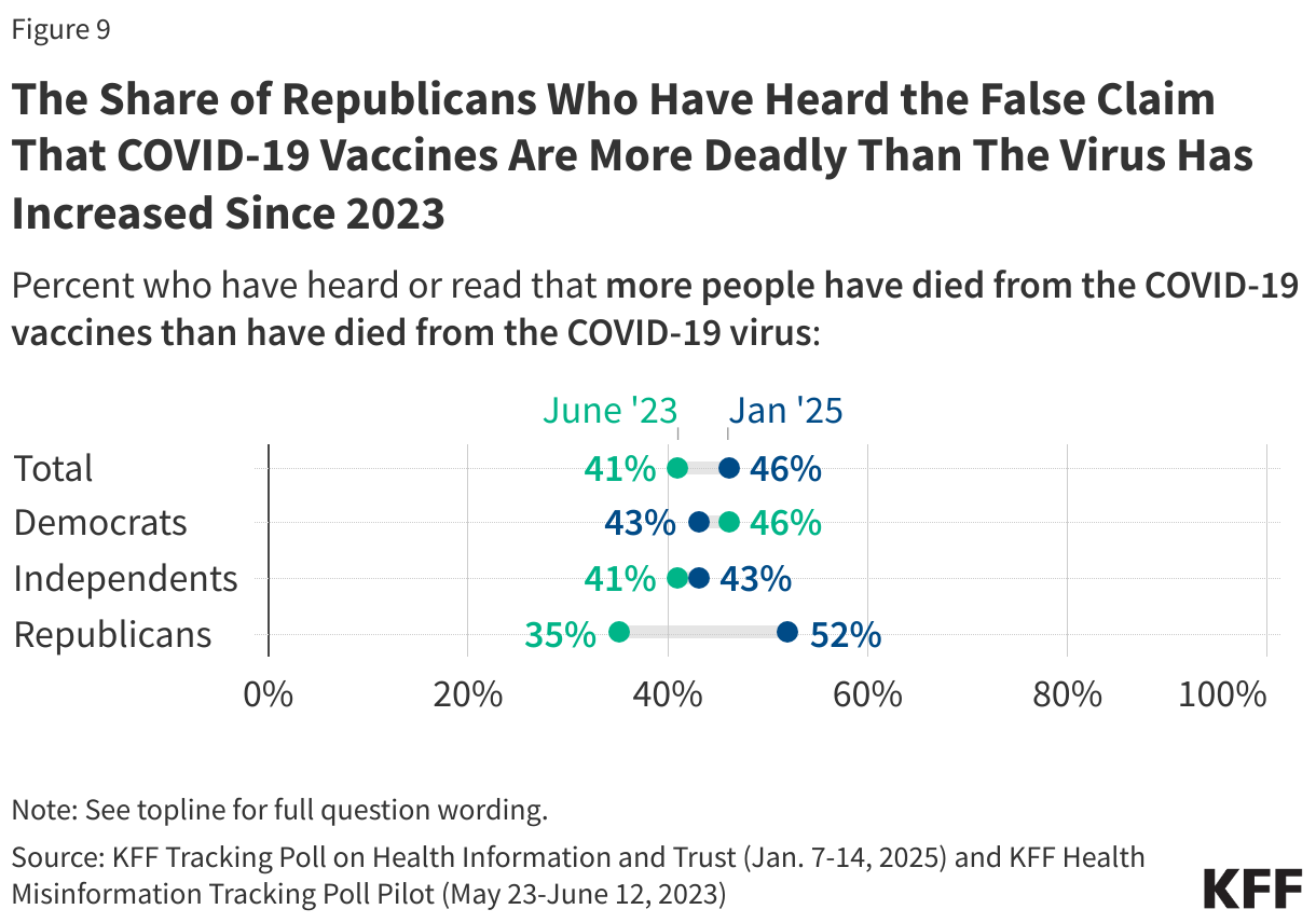 kff-bird-flu-poll-images-0351.png