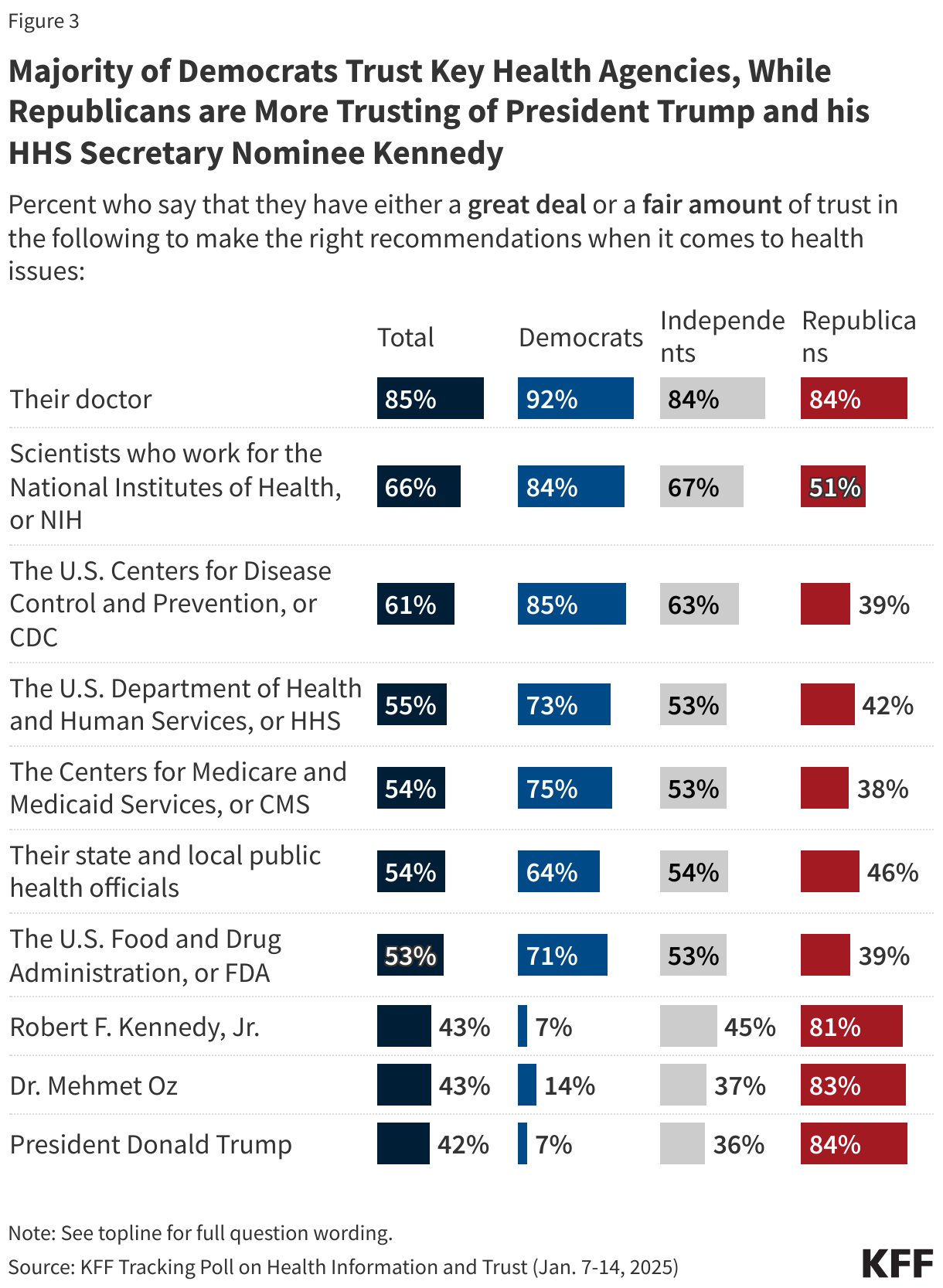 kff-bird-flu-poll-images-2491.png