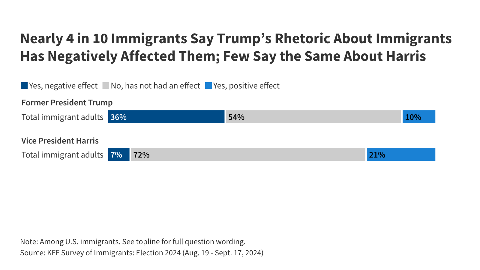 kff-bird-flu-poll-images-8293.png