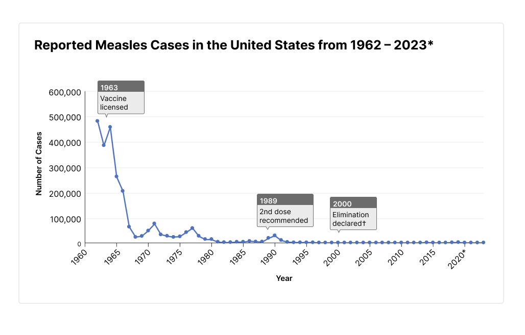 measles-case-counts-grow-in-tx-nm-outbreak-8831.png