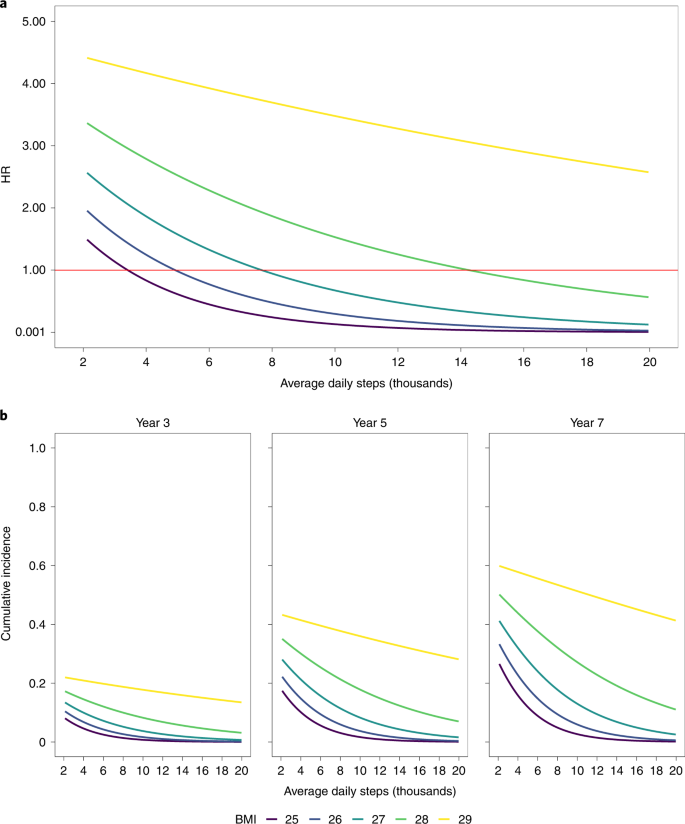 multimorbidity-nature-com-activity-outputs-1747.png