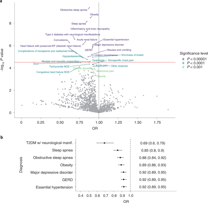 multimorbidity-nature-com-activity-outputs-4052.png