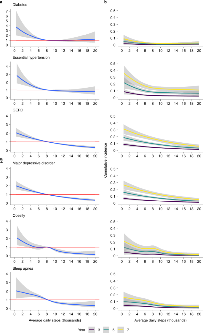 multimorbidity-nature-com-activity-outputs-7312.png