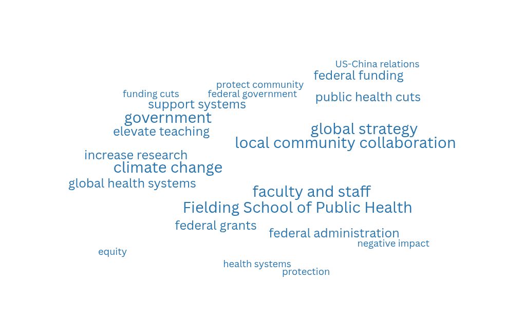 ucla-public-health-listening-exercise-2792.jpeg